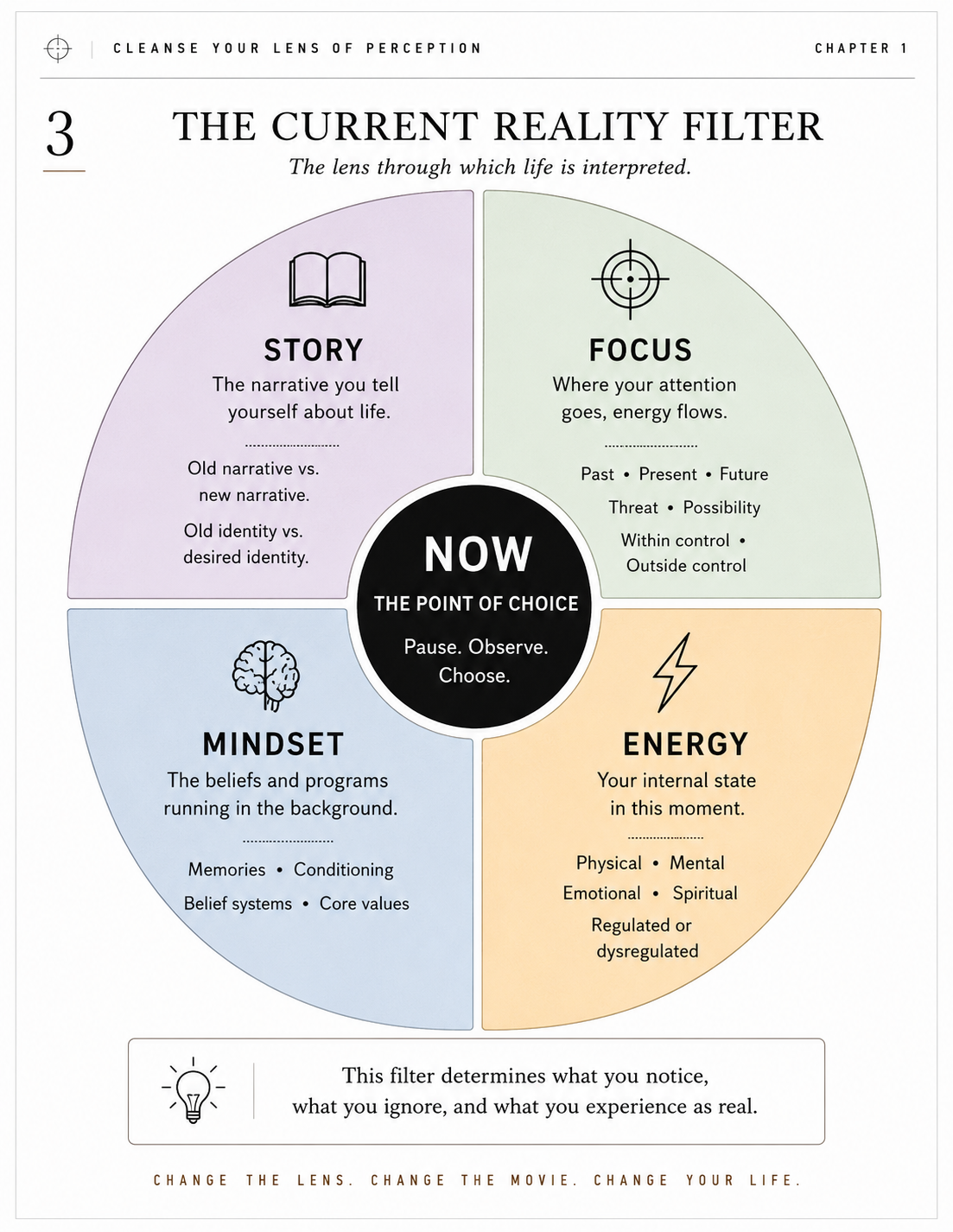 Free workbook preview: The Current Reality Filter with Story, Mindset, Energy, and Focus