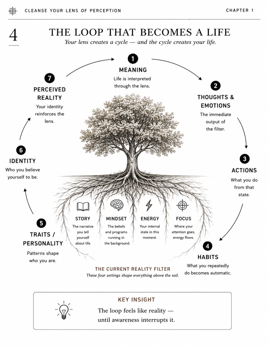 Free workbook preview: The Loop That Becomes a Life