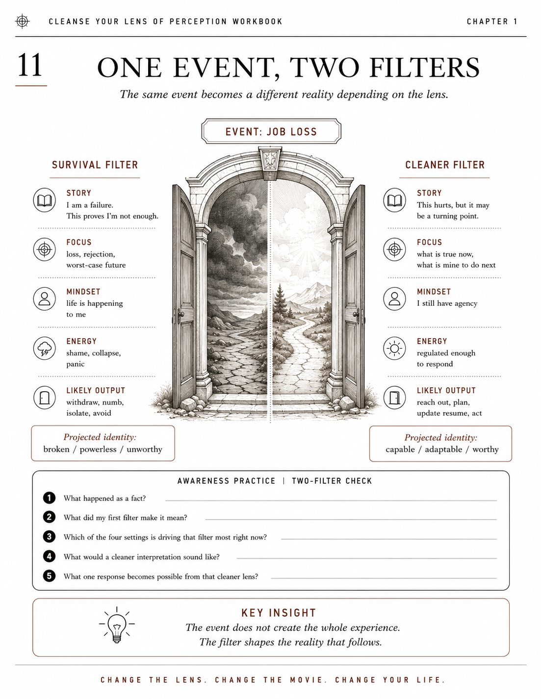 Free workbook preview: One Event, Two Filters